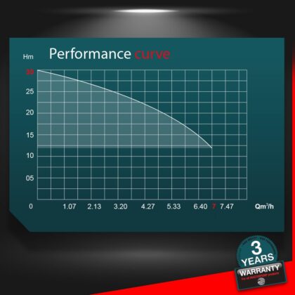 Šiluminis paviršiaus siurblys 79,6Cc